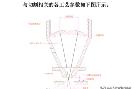 激光切割技术，激光切割的原理及特点，激光切割的影响因素图片