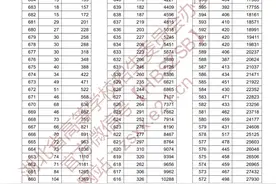 湖北2020高考一分一段表图片