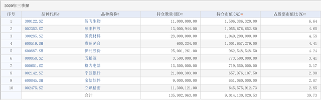 林园重仓的18只医药股,林园重仓医药股（民间股神林园看好、手握616亿的胡昕炜大举建仓）