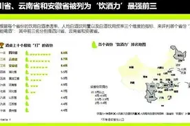哪的人最能喝？图片