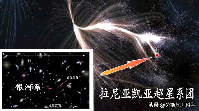 地球在太阳系内，太阳系在银河系内，银河系又在哪里？