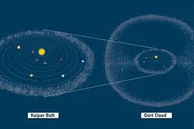 地球距离太阳有多远？图片