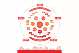 “一次签署、终身服务”，e签宝健全服务体系备受青睐图片
