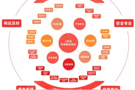 “一次签署、终身服务”，e签宝健全服务体系备受青睐图片