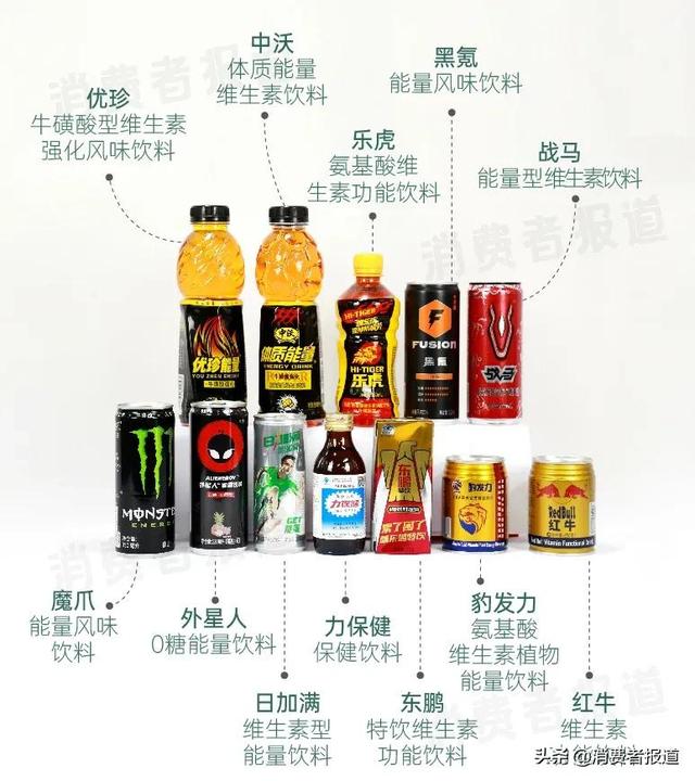 12款功能饮料测试：战马抗疲劳成分少，东鹏、红牛、中沃等糖含量不利健康