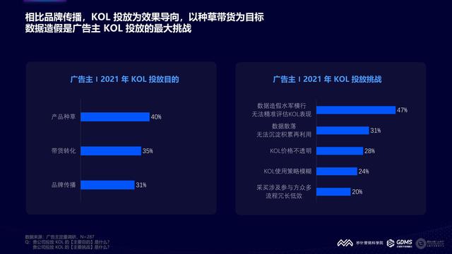 2021���й�����Ӫ�����Ʊ��棨�����棩