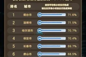 唐山真的没有夜生活吗？来分析一下！网友：酒吧人还是挺多的图片