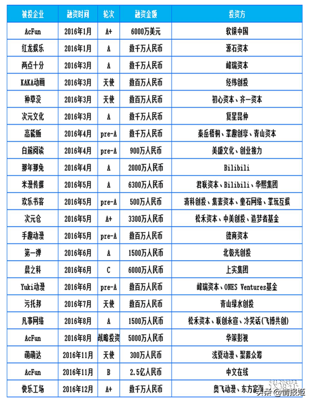 第一弹判罚出炉，资本入局时代里二次元们的原罪是什么？