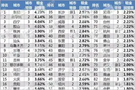 你知道房价是怎么算出来的吗？图片