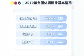 年轻人的新爱好：2亿人次沉迷于“中年男人的快乐”，少有女性图片