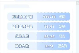 年轻人的新爱好：2亿人次沉迷于“中年男人的快乐”，少有女性图片