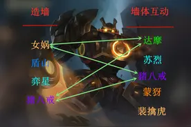 王者荣耀：“墙体互动”调整，“造墙”英雄与达摩或成为赢家图片