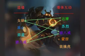 王者荣耀：“墙体互动”调整，“造墙”英雄与达摩或成为赢家图片