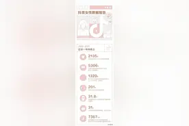 女生居然在抖音上搜索了7000万次挖掘机？图片