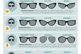 根据脸型选墨镜，你真的买对了吗？图片