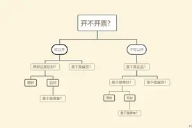 妙眼识机之火眼金睛辩真伪，手机店绝不会教你的行内知识图片