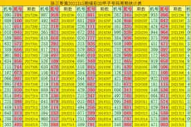 陈三哥3D第2021315期甲子号：直选看好质合合，单挑一注580图片