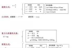初中化学公式大全，低头是题海，抬头是前途图片