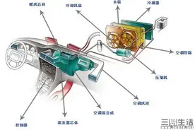 汽车空调系统如何工作？使用需要注意哪些问题图片