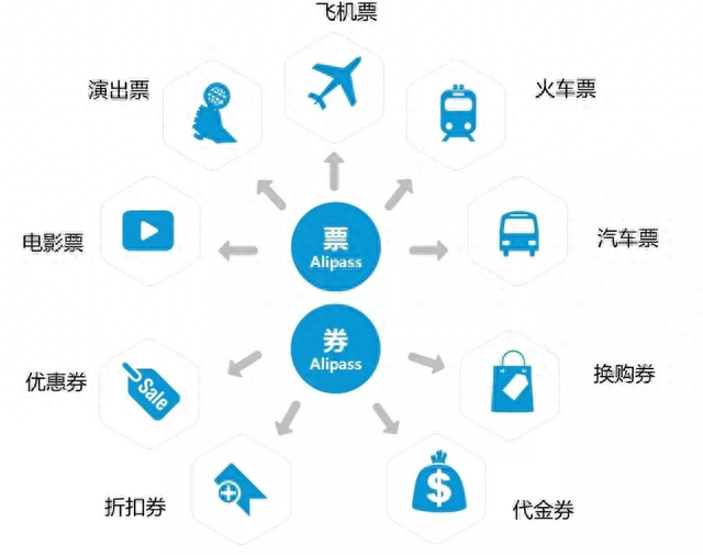 花呗分期折扣券怎么用，支付宝小程序店铺运营 配图03