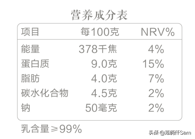我发现一个牛X的配方 篇18：总玩文字游戏可不行-无糖酸奶种草清单