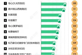 上海请客吃饭避雷指南：这10家餐厅不要去，鸟心、德兴馆……图片