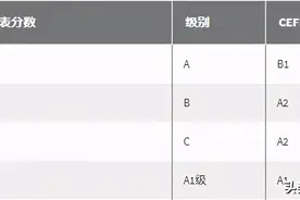 剑桥KET/PET考试证书去哪领取？丢了还能补办吗？图片