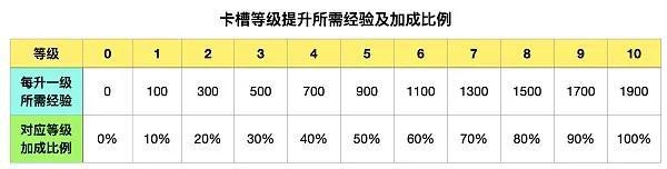 继角斗士之后，NFT STK（超级三国）上线OEC