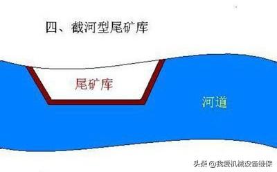 尾矿库安全超高示意图
