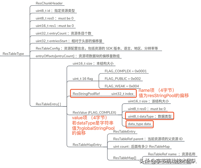 抖音包大小优化-资源优化