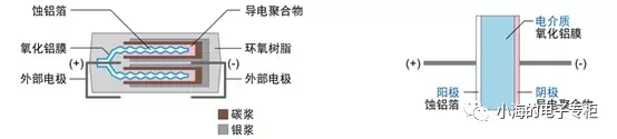 电容是什么？怎么用？怎么买?
