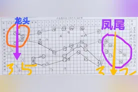 大乐透113期历史同期解析——对称下的等差数列图片