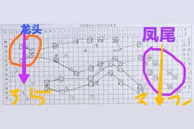 大乐透113期历史同期解析——对称下的等差数列图片