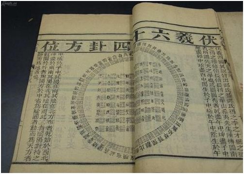 天大发现，《易经》中的64 卦竟然与64个DNA遗传密码一致吻合！