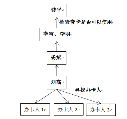 信用卡转账可以给别人吗 要怎么转（自己的信用卡卖给别人使用）