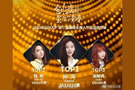 SNH48第七届偶像年度人气总决选落幕，有实力有才华孙芮荣登榜首图片