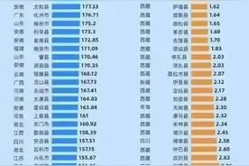 县人口数量：国际标准10万，越南15万，中国各县大小差距很大图片
