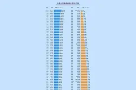 县人口数量：国际标准10万，越南15万，中国各县大小差距很大图片