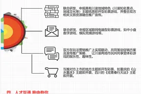 一图读懂“川渝体彩战略合作协议”图片