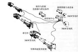 冷战重现，美国再次向欧洲部署中程弹道导弹，搭载高超音速弹头图片