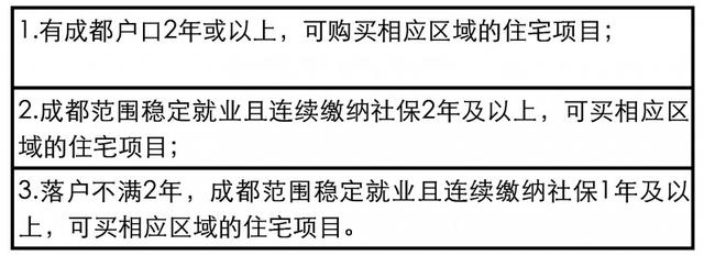毕业生们，关于住房，你最关心的问题都在这里