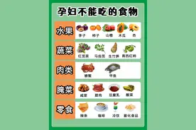 孕妈注意：孕期不能吃的食物有这些图片