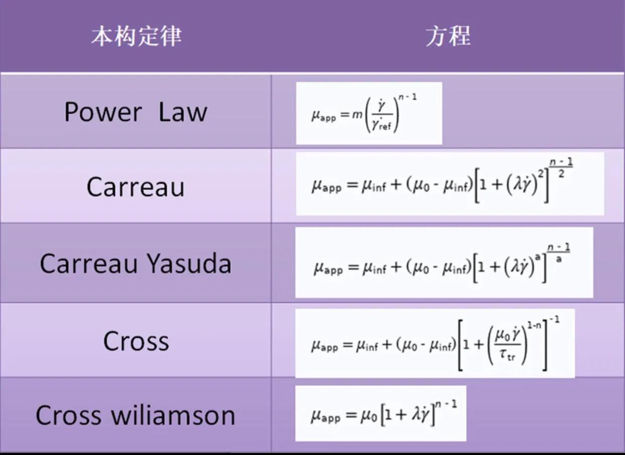 流体力学的三个基本方程插图7 流体力学的三个基本方程
