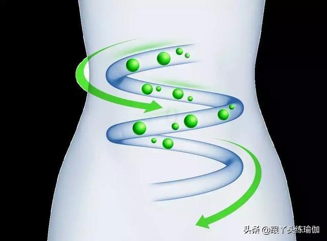 顺时针还是逆时针 (图1) 顺时针还是逆时针 (图1)