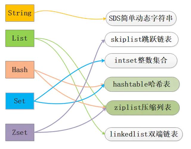 3w字深度好文|Redis面试全攻略,读完就可以和面试官大战几个回合