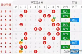 福彩3D21154定位分析图片