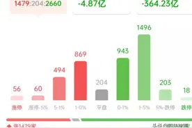 A股为什么继续大跌？牛市还在吗？超哥告诉你原因图片