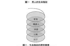 「 男性自性追寻的五个阶段」第一章 男性心理发展的五个阶段 1图片
