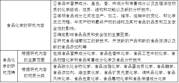 阚建全食品化学2课后习题答案与笔记下载