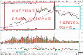 MA均线的经典运用：5均、13均、144均线，三线操盘系统升级版图片